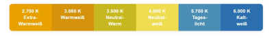 Lichtfarbe-Kelvin-Der-komplette-Guide...