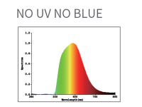 T8 LED tube 150cm without any UV component and without a blu