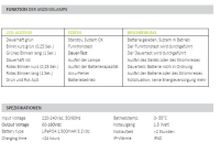 Diese Wandleuchte mit Notlichtfunktion hat eine Schutzart vo
