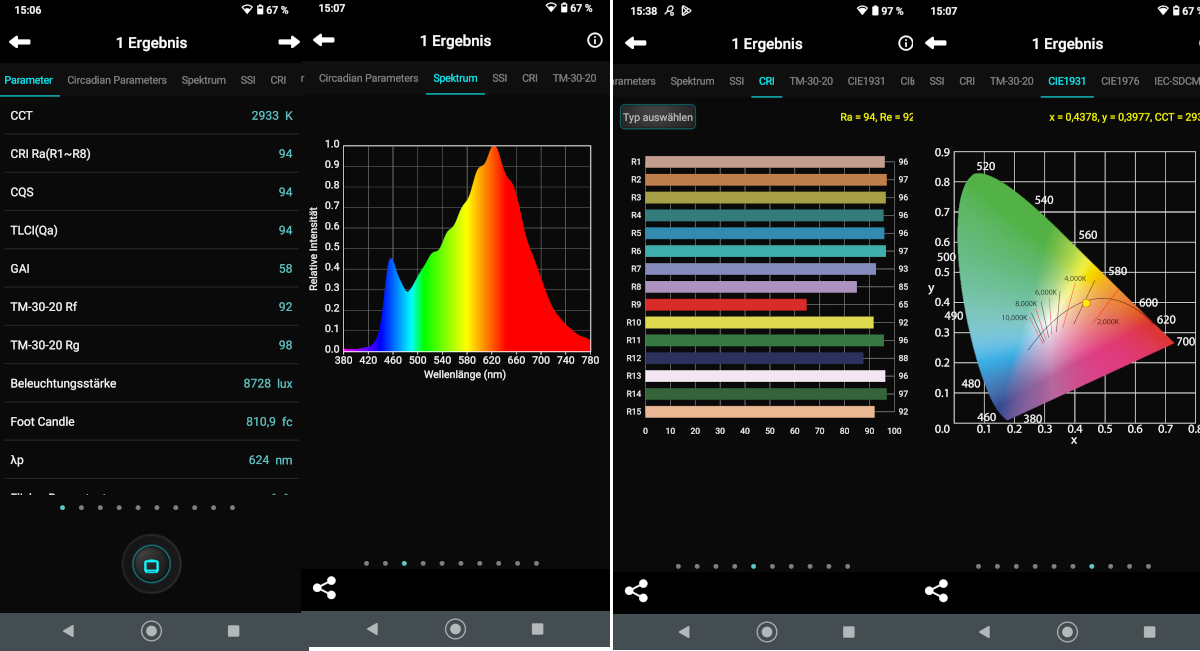 Spectral analysis LED recessed downlight: CRI Ra=94, Re=92, CCT 2933K – measured with professional spectrometer